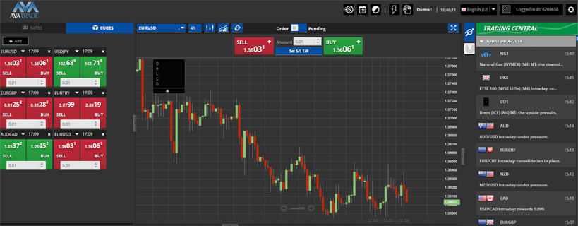 AvaTrade-Sirix-WebTrader